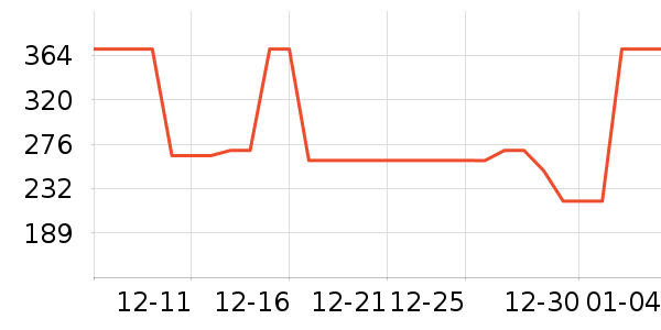 ܲ��������ͯ���޷���ʷ�۸�