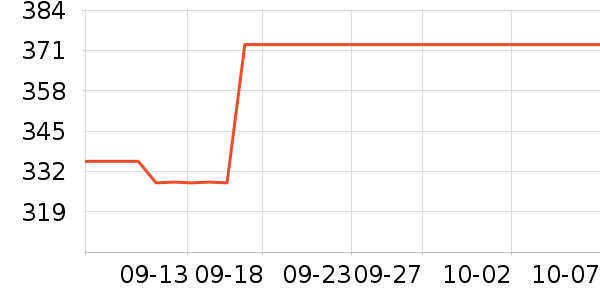 ����Ҿ���Ʒ��ʷ�۸�