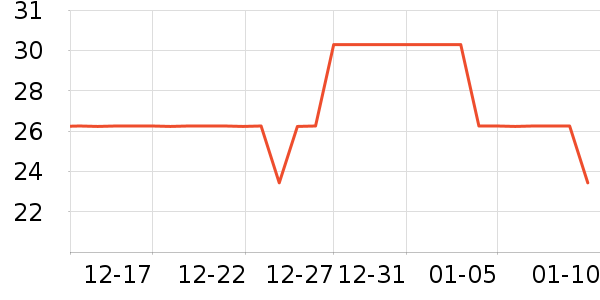 ��Զ�칫�ľ���ʷ�۸�