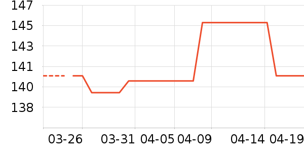 POLOWALKŮʽT����ʷ�۸�