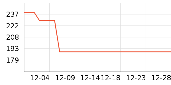 ����ͶӰ�����ʷ�۸�