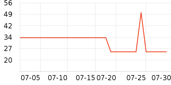 ����ʿ����������Ʒ��ʷ�۸�