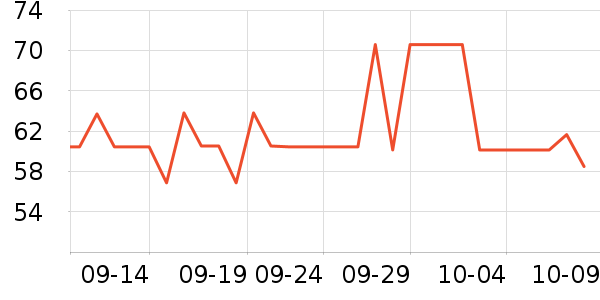 DAISY BEAUTYʱ�н�ָ/������ʷ�۸�