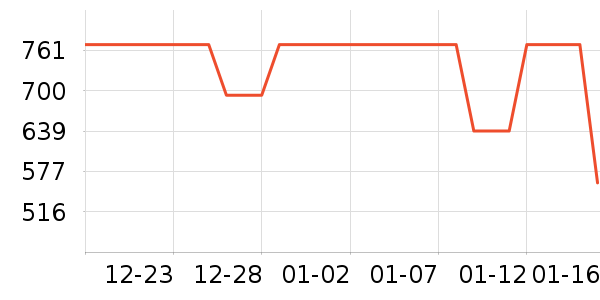 ����Ů����ʷ�۸�