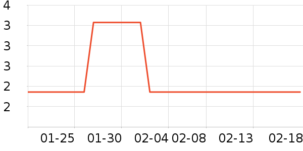 �ֳ��跢����ʷ�۸�