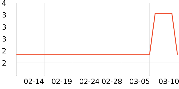 �ֳ��跢����ʷ�۸�