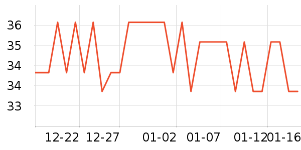 ����/������ʷ�۸�