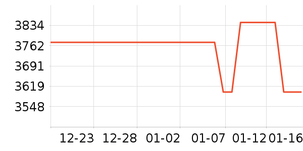 ������ʷ�۸�