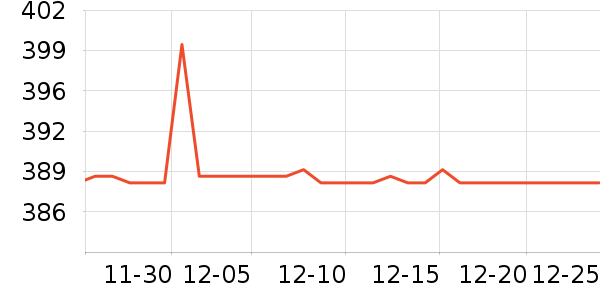 �����ȴ�Ʒ���� ��ʷ�۸�