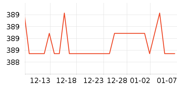 �����ȴ�Ʒ���� ��ʷ�۸�