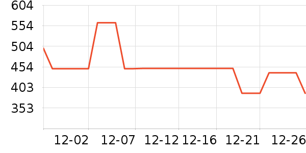 ����·����/è/���������ʷ�۸�