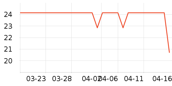 ������ʷ�۸�