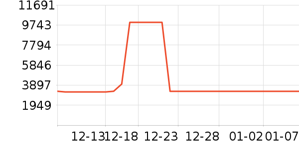 XREAL�����۾���ʷ�۸�