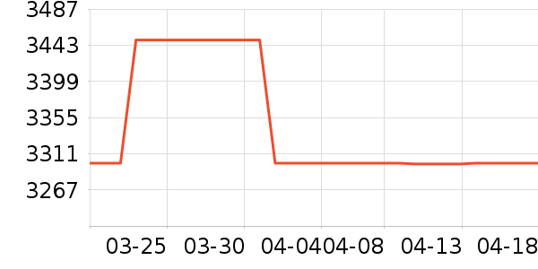 XREAL�����۾���ʷ�۸�