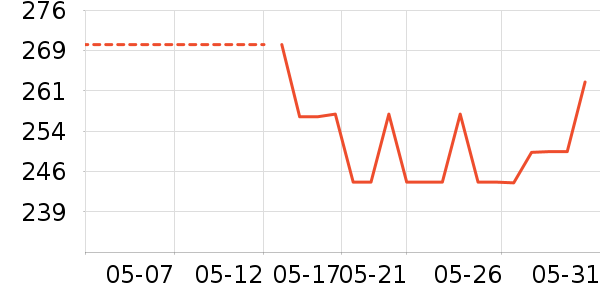 ������Ʒ��ʷ�۸�