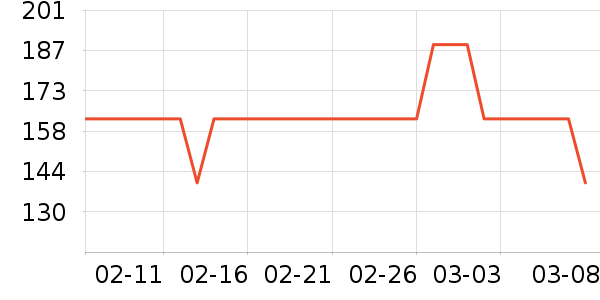 keeppley��ľ/ƴ����ʷ�۸�