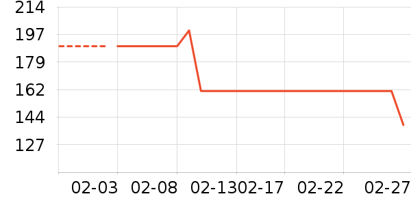 ELLE ActiveŮʽT����ʷ�۸�