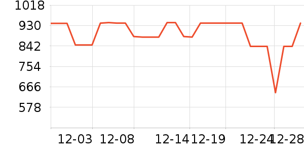 MLILY������ʷ�۸�