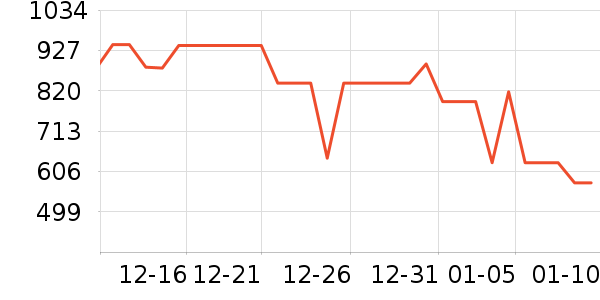 MLILY������ʷ�۸�