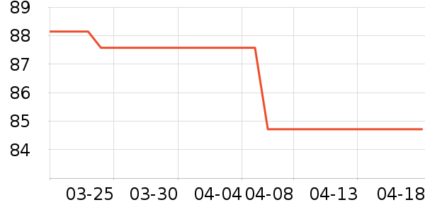 ��ҫ����������ʷ�۸�