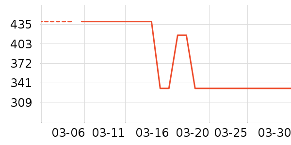 �����˶�����ʷ�۸�