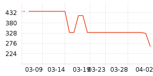 �˶�����ʷ�۸�