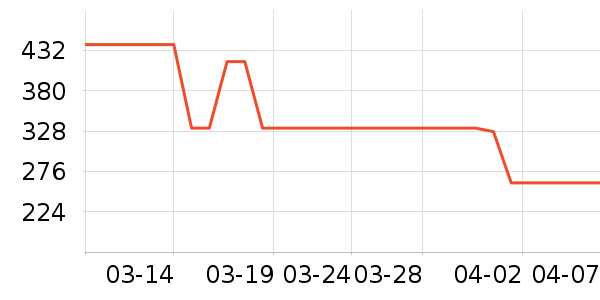 �����˶�����ʷ�۸�