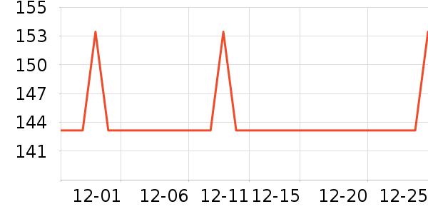 ��ӱ��ͨ������ʷ�۸�