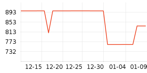 ����ϴ�»���ʷ�۸�