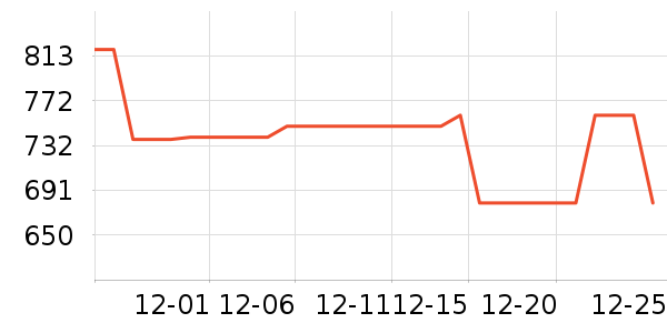 �׾���ʷ�۸�