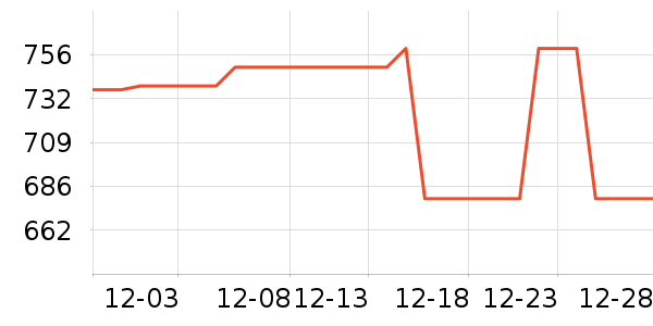 �׾���ʷ�۸�