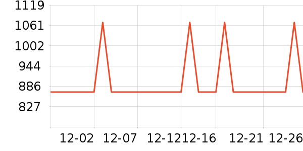 ̫��ѩ��Ʒ���� ��ʷ�۸�