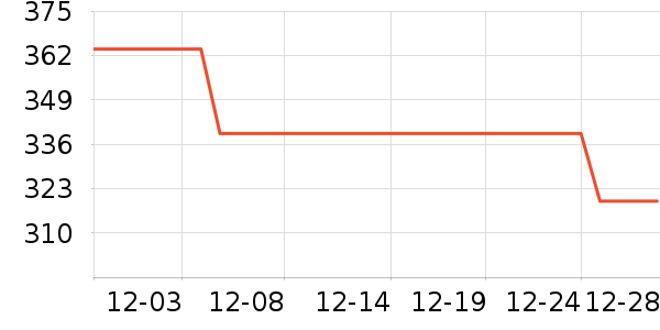 �ڽ�AOC�������������ʷ�۸�