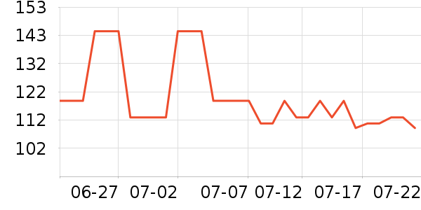 DAISY BEAUTYʱ������/����/������ʷ�۸�