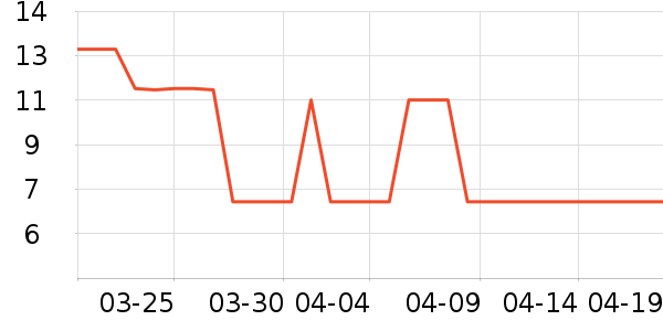 ���/������ʷ�۸�