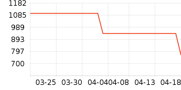 �����˶�Ь��ʷ�۸�