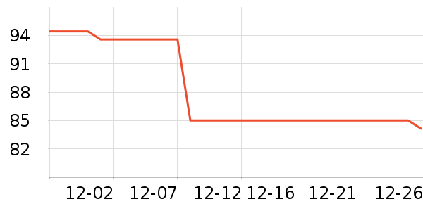 �������п���ʷ�۸�