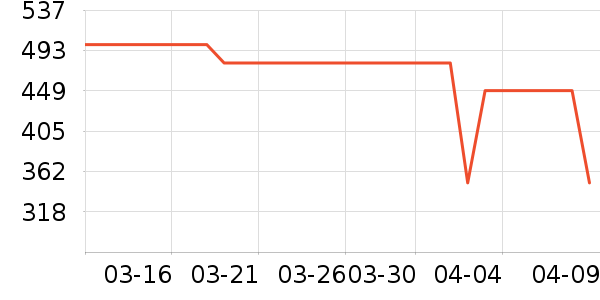 �ز��˶��п�/������ʷ�۸�