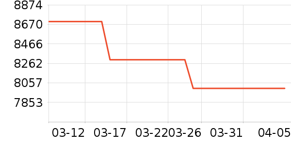 ��Ϊ�ֻ���ʷ�۸�