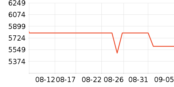 ��Ϊ�ֻ���ʷ�۸�