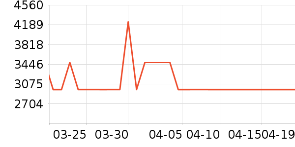 ȫ�Ѷ�ͯ�Ҿ���ʷ�۸�