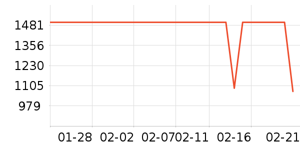 ����Ůʽ���޷���ʷ�۸�