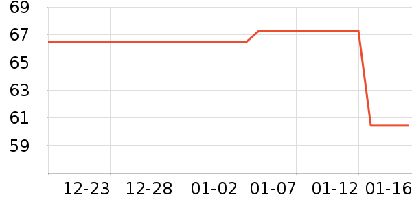 ��ů������ʷ�۸�