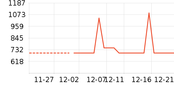 Ůʽ���޷���ʷ�۸�