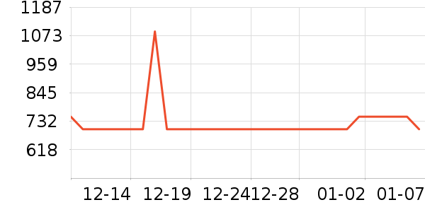 Ůʽ���޷���ʷ�۸�