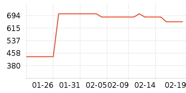 ������е�����ʷ�۸�