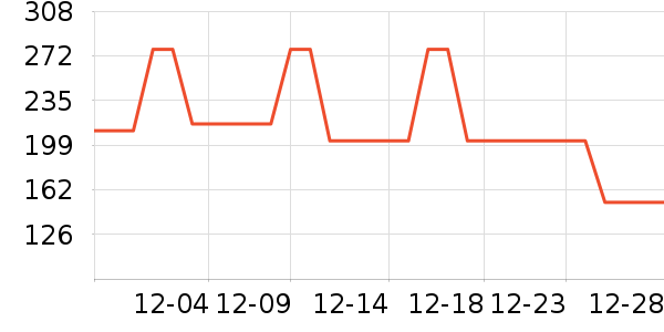 ELLE��֯��ʷ�۸�