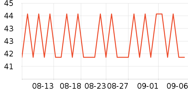 52TOYSϷ/ͨ//IPܱʷ۸