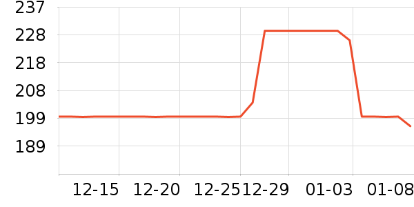 �׾���ʷ�۸�