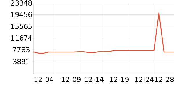 ������ʷ�۸�